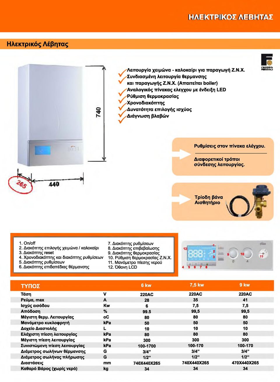 (Απαιτείται boiler) Αναλογικός πίνακας ελεγχου με ένδειξη LED ΡιΊΩι ιιγτπ Ρύθμιση θερμοκρασίας Arm inirnrrmnr Χρονοδιακόπτης Δυνατότητα επιλογής ισχύος Διάγνωση βλαβών CRUIVO PSIRCLI Ρυθμίσεις στον