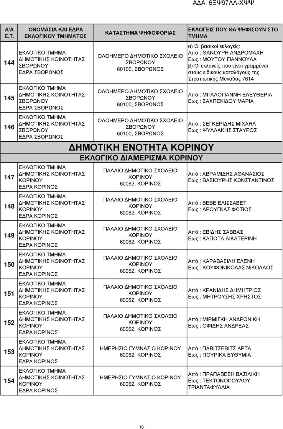 ΚΟΡΙΝΟΣ ΠΑΛΑΙΟ ΗΜΟΤΙΚΟ ΣΧΟΛΕΙΟ 60062, ΚΟΡΙΝΟΣ ΠΑΛΑΙΟ ΗΜΟΤΙΚΟ ΣΧΟΛΕΙΟ 60062, ΚΟΡΙΝΟΣ ΠΑΛΑΙΟ ΗΜΟΤΙΚΟ ΣΧΟΛΕΙΟ 60062, ΚΟΡΙΝΟΣ ΠΑΛΑΙΟ ΗΜΟΤΙΚΟ ΣΧΟΛΕΙΟ 60062, ΚΟΡΙΝΟΣ ΗΜΕΡΗΣΙΟ ΓΥΜΝΑΣΙΟ 60062, ΚΟΡΙΝΟΣ