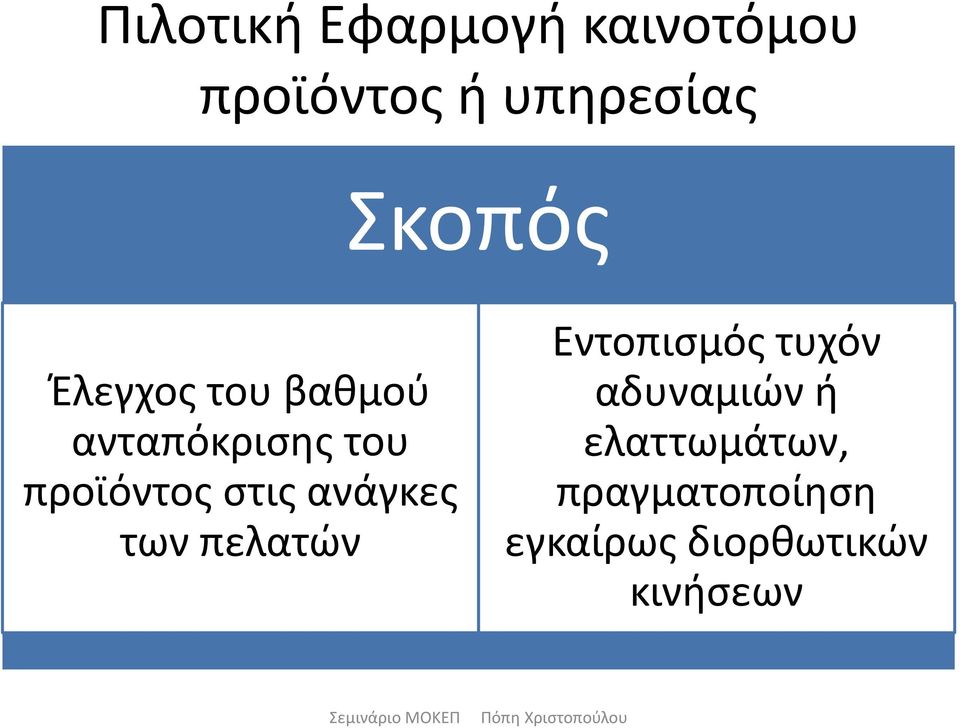 στις ανάγκες των πελατών Εντοπισμός τυχόν αδυναμιών ή