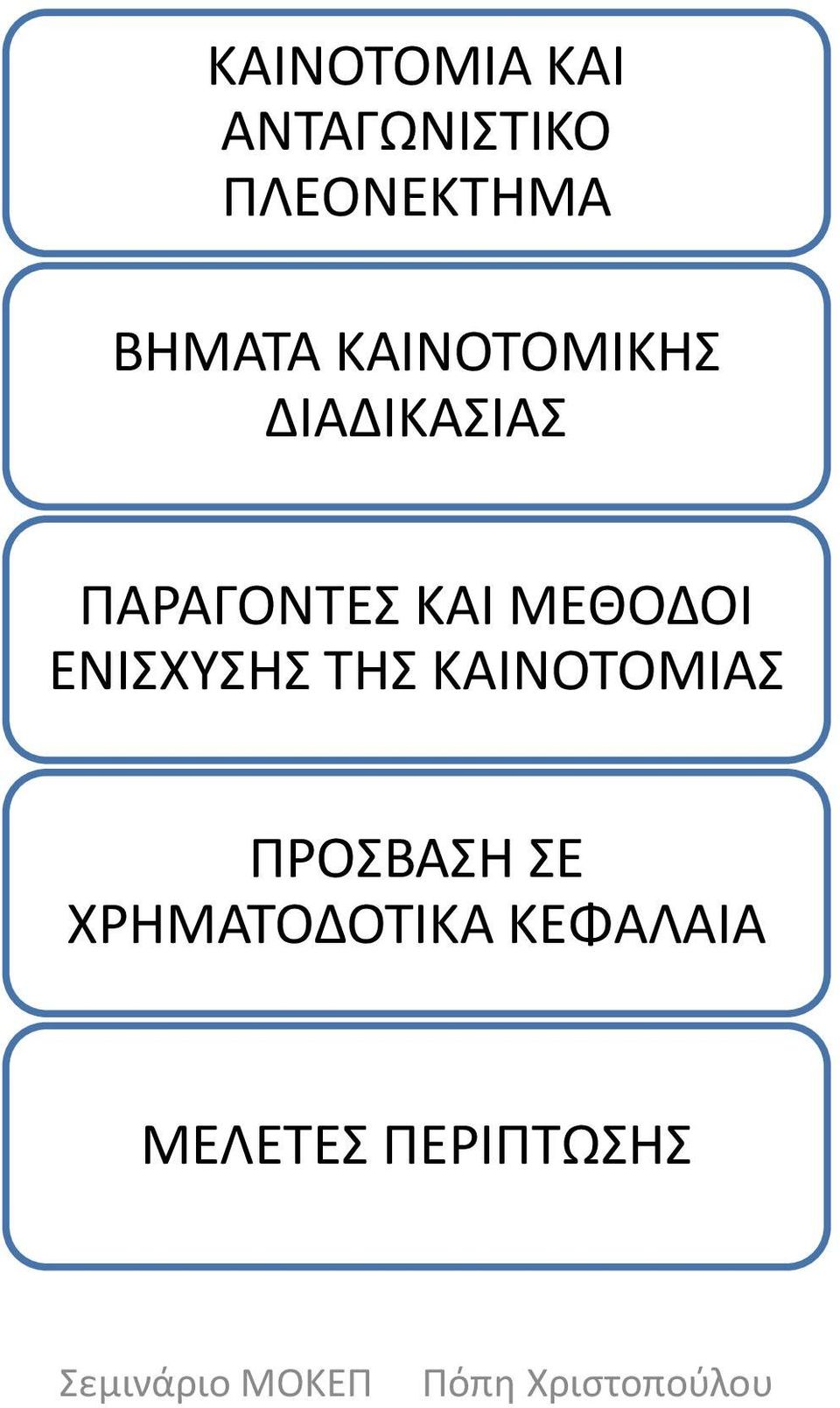 ΚΑΙ ΜΕΘΟΔΟΙ ΕΝΙΣΧΥΣΗΣ ΤΗΣ ΚΑΙΝΟΤΟΜΙΑΣ