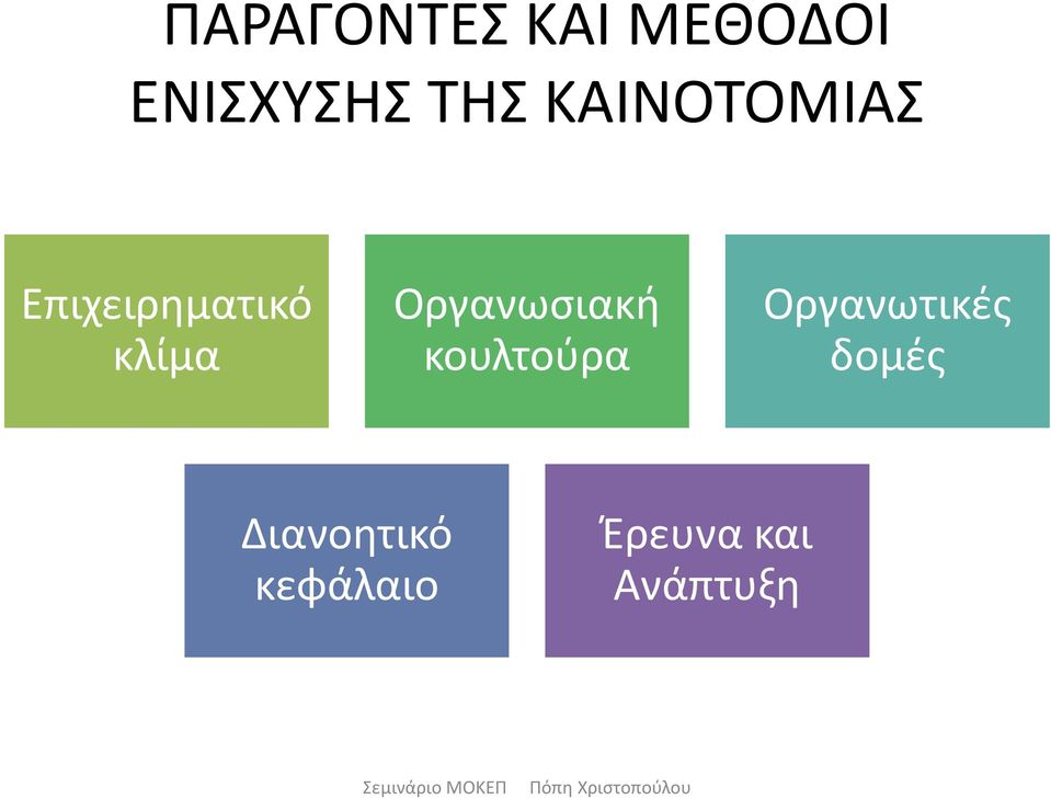 Οργανωσιακή κουλτούρα Οργανωτικές