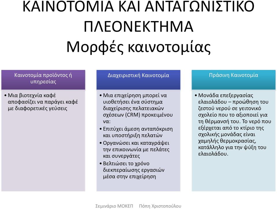 καταγράψει την επικοινωνία με πελάτες και συνεργάτες Βελτιώσει το χρόνο διεκπεραίωσης εργασιών μέσα στην επιχείρηση Πράσινη Καινοτομία Μονάδα επεξεργασίας ελαιολάδου προώθηση του