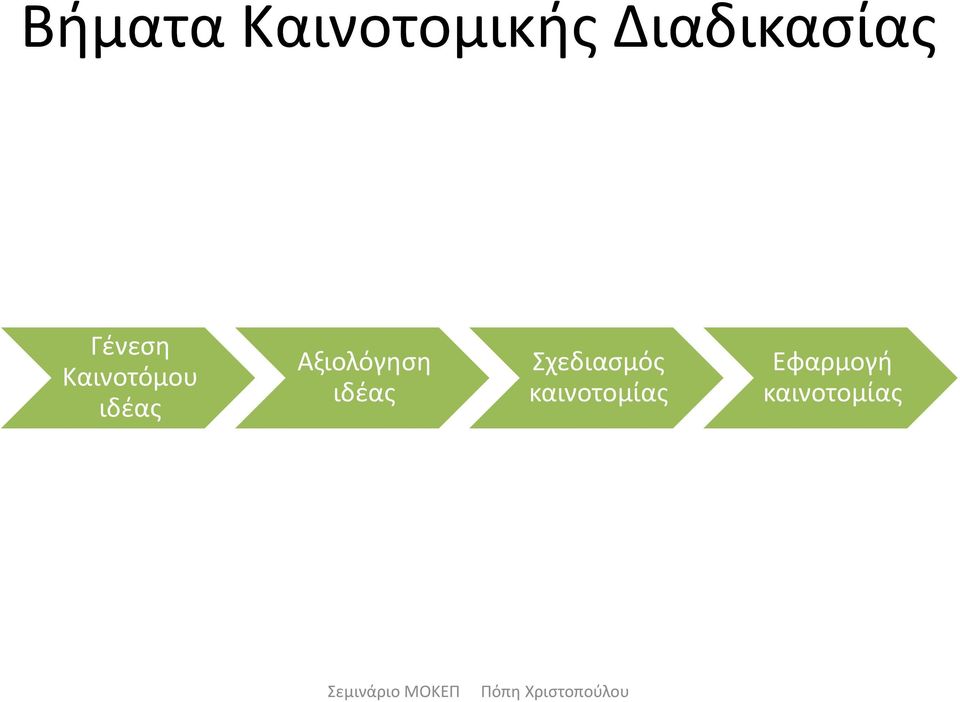 Καινοτόμου ιδέας Αξιολόγηση