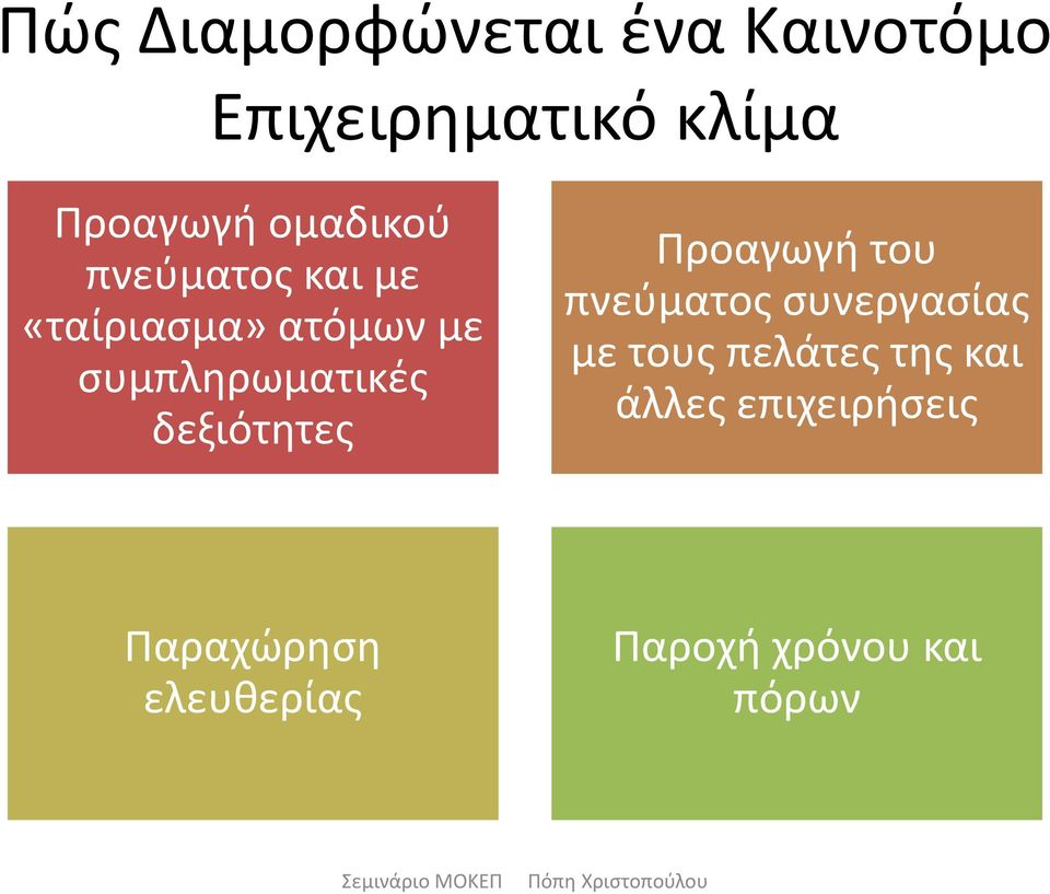 δεξιότητες Προαγωγή του πνεύματος συνεργασίας με τους πελάτες