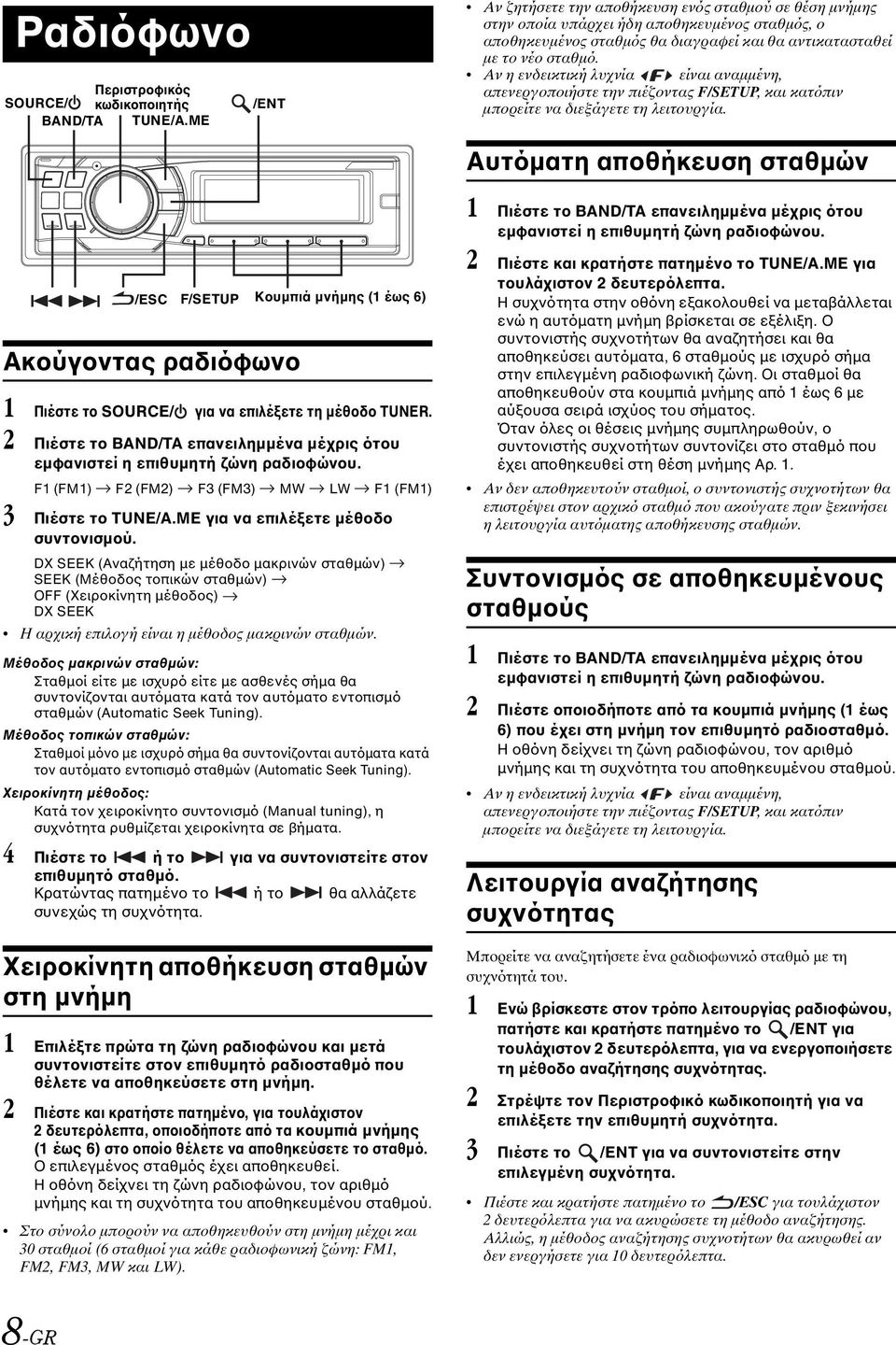 Αν η ενδεικτική λυχνία είναι αναµµένη, απενεργοποιήστε την πιέζοντας F/SETUP, και κατόπιν µπορείτε να διεξάγετε τη λειτουργία.