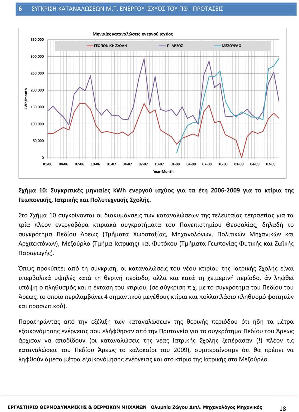 Γεωπονικής, Ιατρικής και Πολυτεχνικής Σχολής.