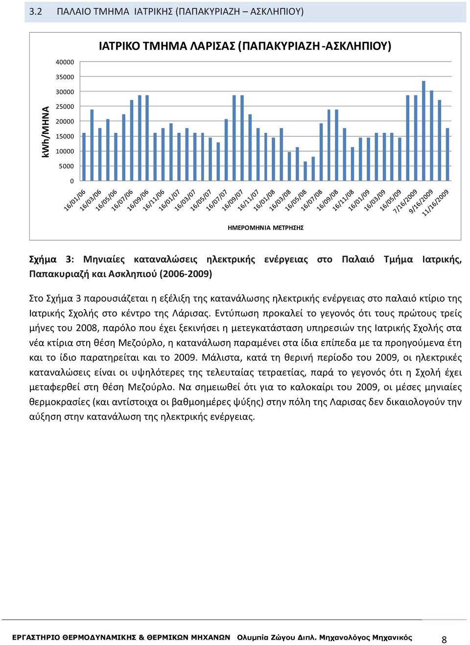 Εντύπωση προκαλεί το γεγονός ότι τους πρώτους τρείς μήνες του 28, παρόλο που έχει ξεκινήσει η μετεγκατάσταση υπηρεσιών της Ιατρικής Σχολής στα νέα κτίρια στη θέση Μεζούρλο, η κατανάλωση παραμένει στα