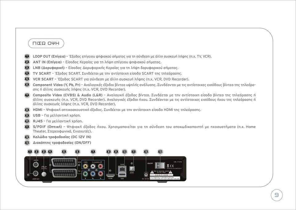 Συνδέεται με την αντίστοιχη είσοδο SCART της τηλεόρασης. VCR SCART Έξοδος SCART για σύνδεση με άλλη συσκευή λήψης (π.χ. VCR, DVD Recorder).