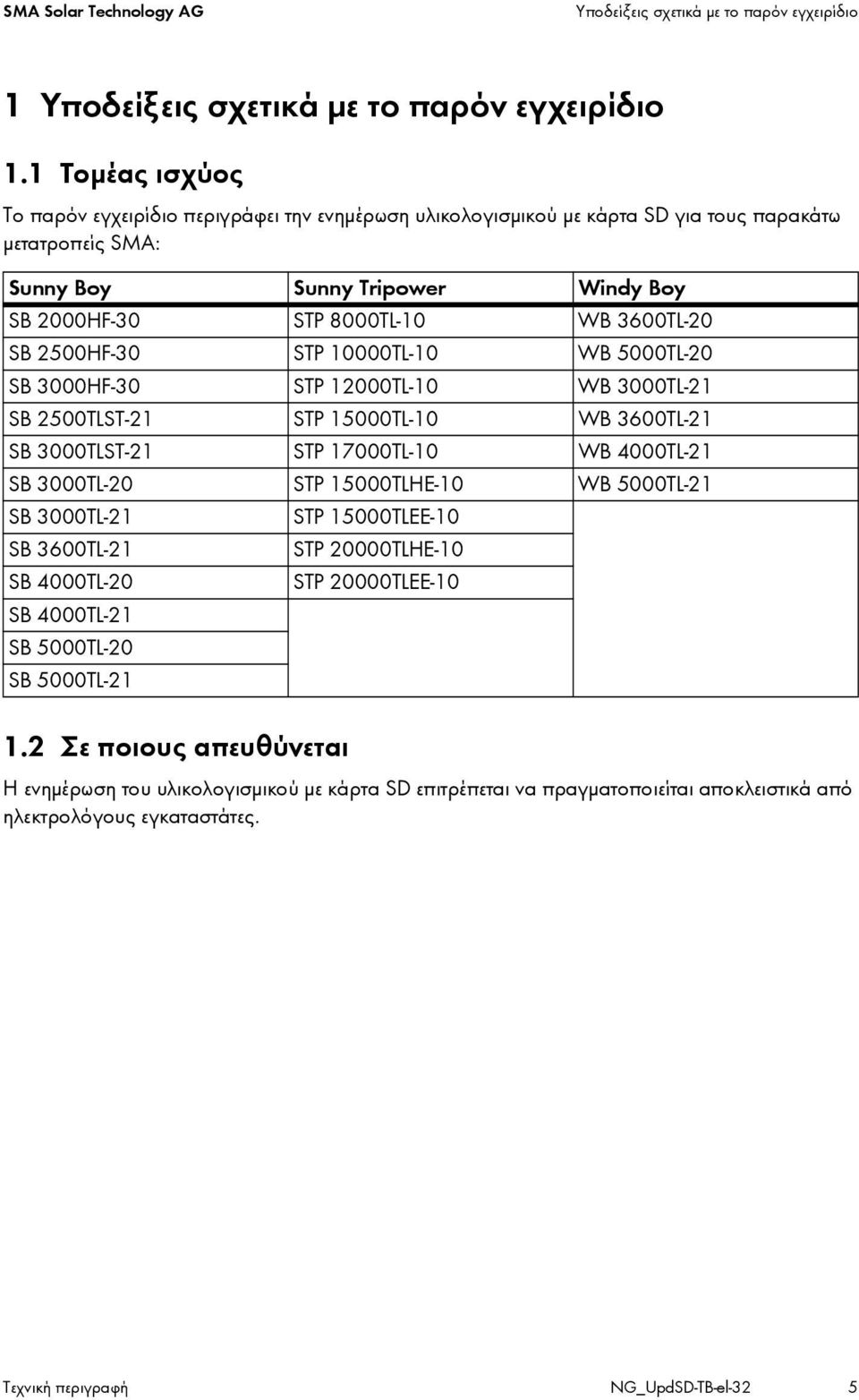 SB 2500HF-30 STP 10000TL-10 WB 5000TL-20 SB 3000HF-30 STP 12000TL-10 WB 3000TL-21 SB 2500TLST-21 STP 15000TL-10 WB 3600TL-21 SB 3000TLST-21 STP 17000TL-10 WB 4000TL-21 SB 3000TL-20 STP 15000TLHE-10