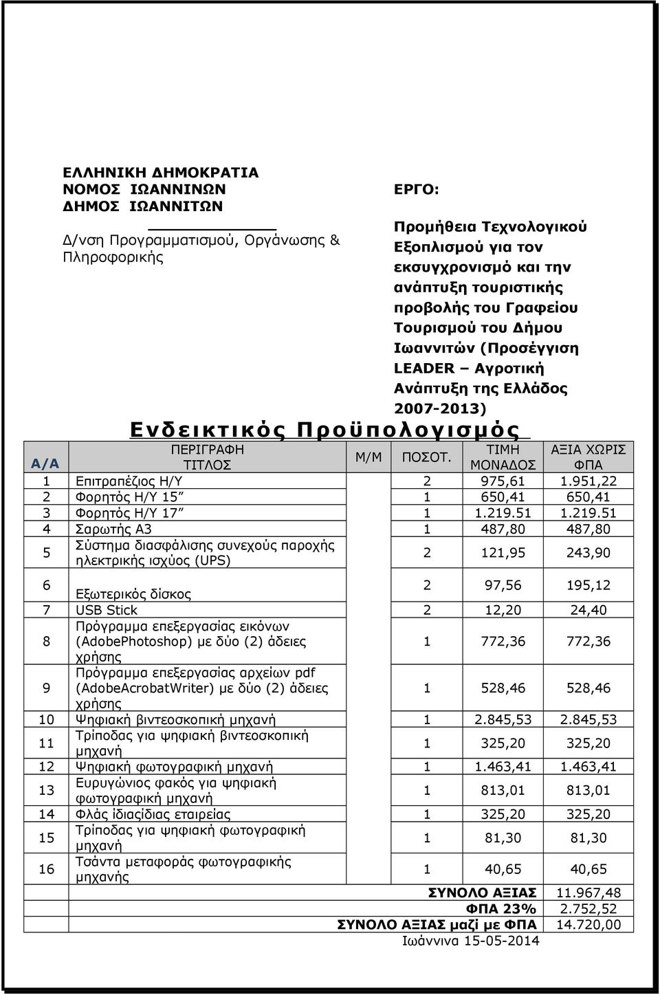 ΤΙΤΛΟΣ ΜΟΝΑΔΟΣ ΦΠΑ Επιτραπέζιος Η/Υ 2 975,6.95,22 2 Φορητός Η/Υ 5 650,4 650,4 3 Φορητός Η/Υ 7.29.