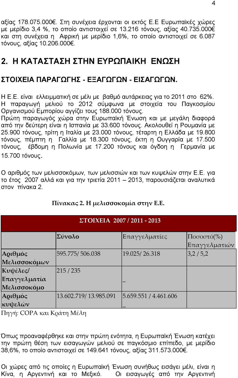 Η παραγωγή μελιού το 2012 σύμφωνα με στοιχεία του Παγκοσμίου Οργανισμού Εμπορίου αγγίζει τους 188.000 τόνους.