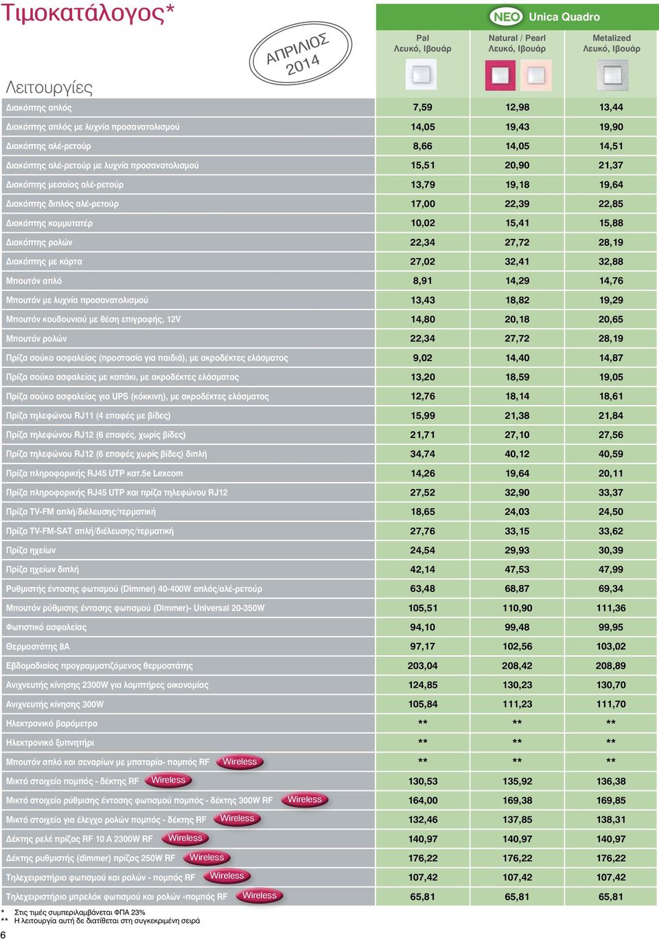 22,39 22,85 Διακόπτης κομμυτατέρ 10,02 15,41 15,88 Διακόπτης ρολών 22,34 27,72 28,19 Διακόπτης με κάρτα 27,02 32,41 32,88 Μπουτόν απλό 8,91 14,29 14,76 Μπουτόν με λυχνία προσανατολισμού 13,43 18,82