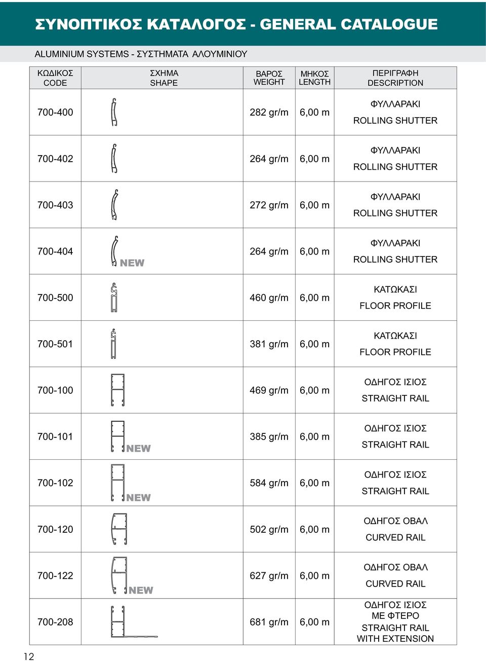 gr/m 6,00 m ΚΑΤΩΚΑΣΙ FLOOR PROFILE 700-100 469 gr/m 6,00 m ΟΔΗΓΟΣ ΙΣΙΟΣ STRAIGHT RAIL 700-101 385 gr/m 6,00 m ΟΔΗΓΟΣ ΙΣΙΟΣ STRAIGHT RAIL 700-102 584 gr/m 6,00 m ΟΔΗΓΟΣ ΙΣΙΟΣ