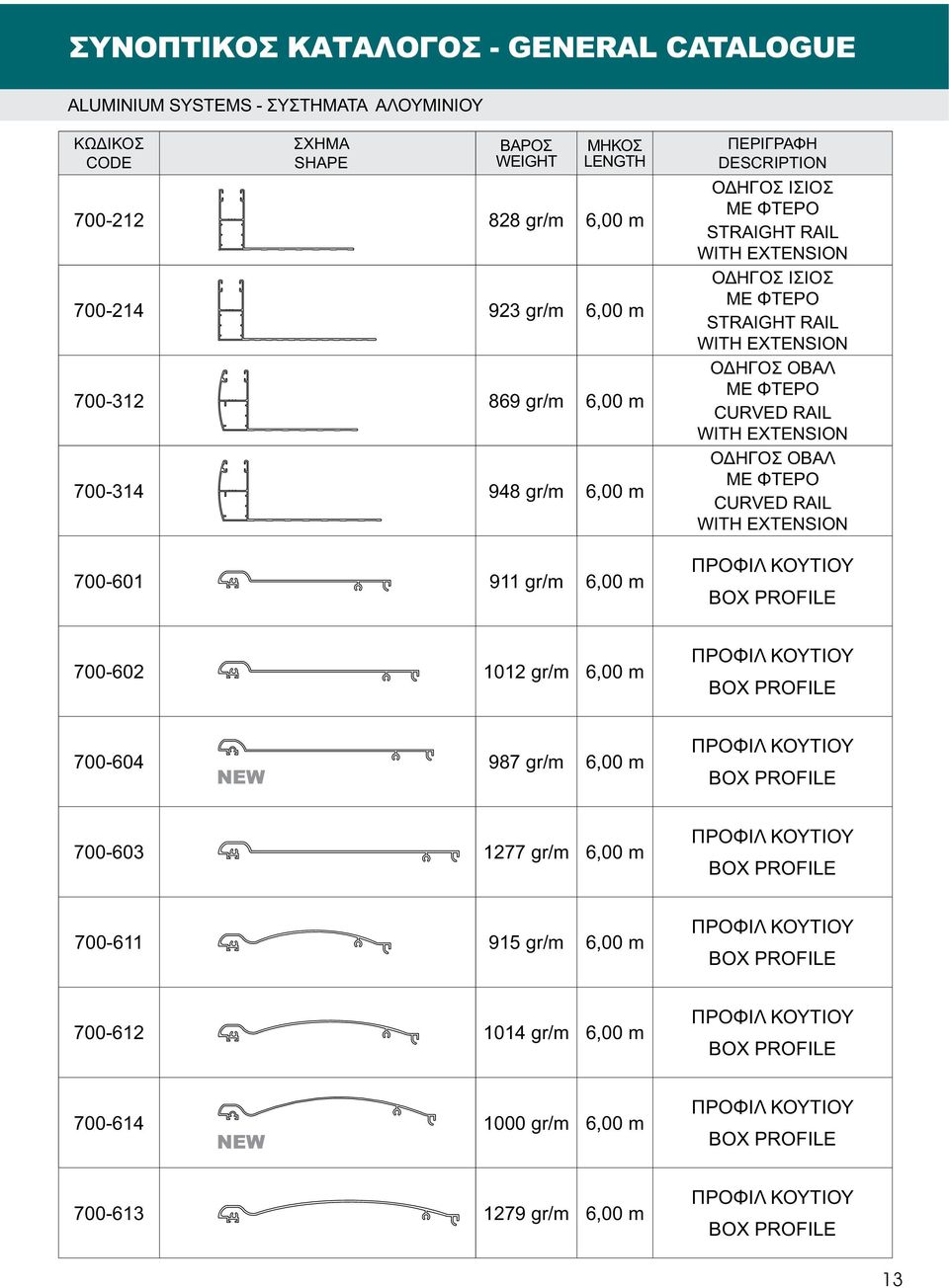 EXTENSION ΠΡΟΦΙΛ ΚΟΥΤΙΟΥ BOX PROFILE 700-602 1012 gr/m 6,00 m ΠΡΟΦΙΛ ΚΟΥΤΙΟΥ BOX PROFILE 700-604 987 gr/m 6,00 m ΠΡΟΦΙΛ ΚΟΥΤΙΟΥ BOX PROFILE 700-603 1277 gr/m 6,00 m ΠΡΟΦΙΛ ΚΟΥΤΙΟΥ BOX PROFILE 700-611