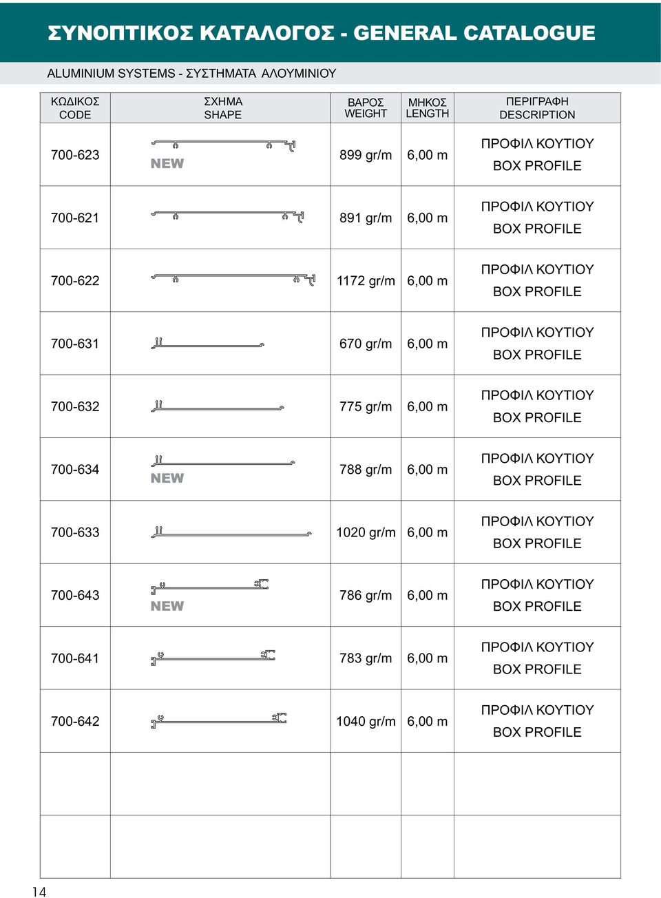 775 gr/m 6,00 m ΠΡΟΦΙΛ ΚΟΥΤΙΟΥ BOX PROFILE 700-634 788 gr/m 6,00 m ΠΡΟΦΙΛ ΚΟΥΤΙΟΥ BOX PROFILE 700-633 1020 gr/m 6,00 m ΠΡΟΦΙΛ ΚΟΥΤΙΟΥ BOX PROFILE