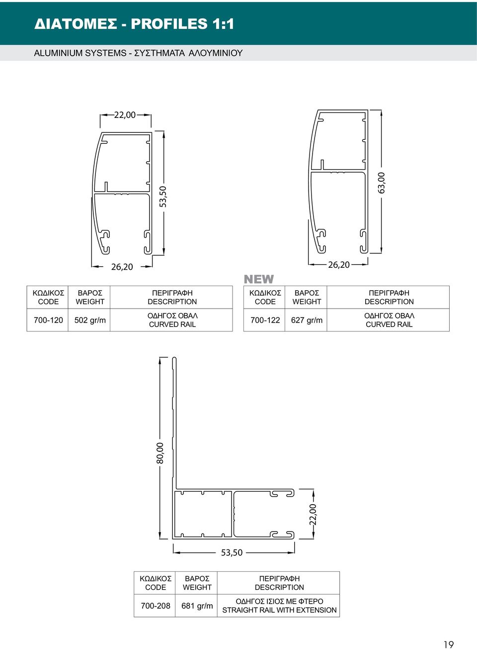 CURVED RAIL 700-122 627 gr/m ΟΔΗΓΟΣ ΟΒΑΛ CURVED RAIL 53,50 700-208 681