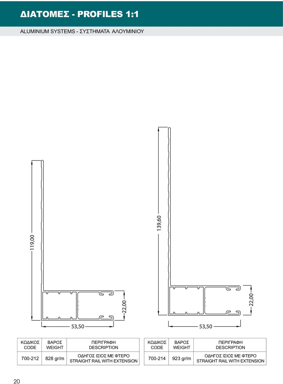 828 gr/m ΟΔΗΓΟΣ ΙΣΙΟΣ ΜΕ ΦΤΕΡΟ STRAIGHT RAIL WITH EXTENSION