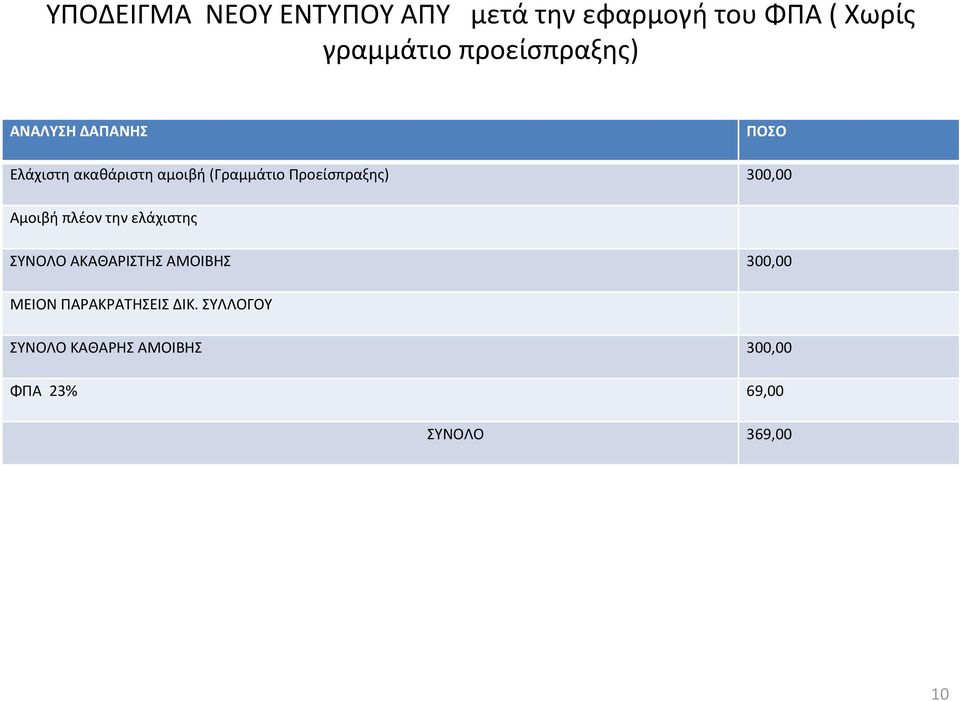 Προείσπραξης) 300,00 Αμοιβή πλέον την ελάχιστης ΣΥΝΟΛΟ ΑΚΑΘΑΡΙΣΤΗΣ ΑΜΟΙΒΗΣ