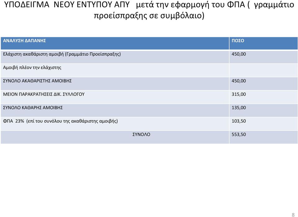 την ελάχιστης ΣΥΝΟΛΟ ΑΚΑΘΑΡΙΣΤΗΣ ΑΜΟΙΒΗΣ 450,00 ΜΕΙΟΝ ΠΑΡΑΚΡΑΤΗΣΕΙΣ ΔΙΚ.