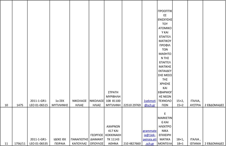 ΤΕΧΝΟΛΟ ΓΙΩΝ 15+2, 15+2 ΙΤΑΛΙΑ, ΑΥΣΤΡΙΑ 2 ΕΒΔΟΜΑΔΕΣ 11 1756/11 LEO 01-06535 ΙΔΕΚΕ ΙΕΚ ΠΕΙΡΑΙΑ ΠΑΝΑΓΙΩΤΣ ΚΑΠΟΥΛΑΣ ΓΕΩΡΓΙΟΣ ΔΙΑΜΑΝΤ ΟΠΟΥΛΟΣ