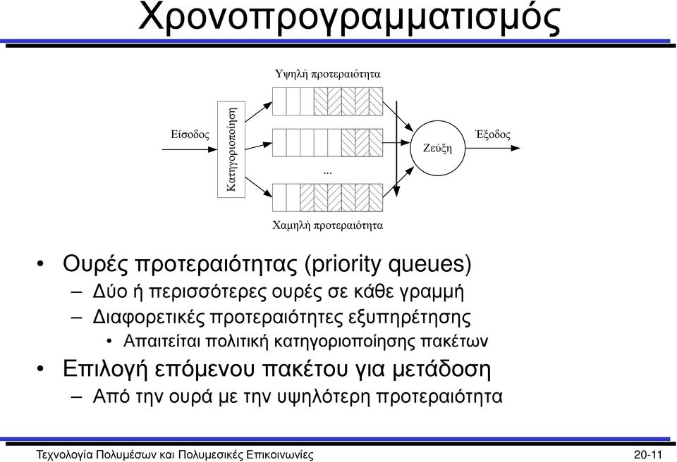 σε κάθε γραμμή Διαφορετικές προτεραιότητες εξυπηρέτησης Απαιτείται πολιτική κατηγοριοποίησης πακέτων