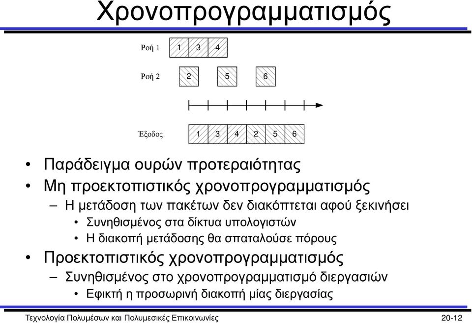 δίκτυα υπολογιστών Η διακοπή μετάδοσης θα σπαταλούσε πόρους Προεκτοπιστικός χρονοπρογραμματισμός Συνηθισμένος