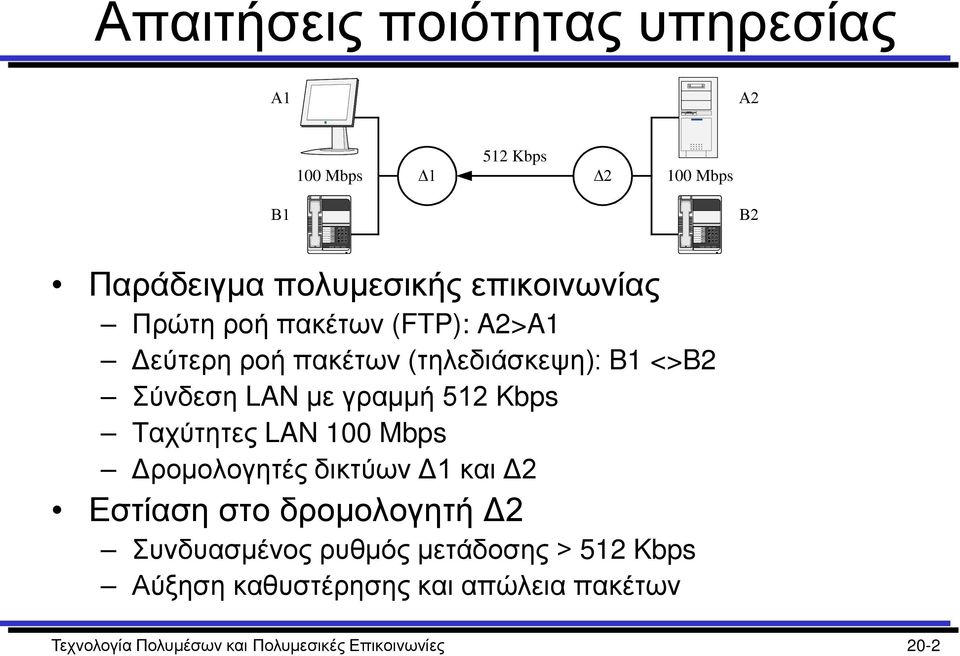 Σύνδεση LAN με γραμμή 512 Kbps Ταχύτητες LAN 100 Mbps Δρομολογητές δικτύων Δ1 και Δ2 Εστίαση στο δρομολογητή Δ2