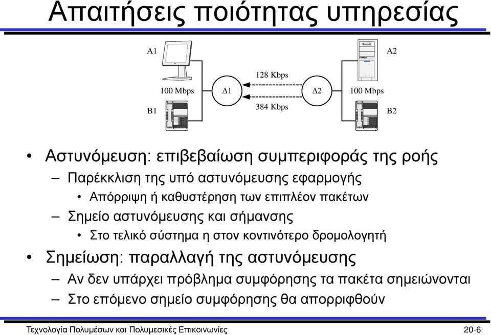 Σημείο αστυνόμευσης και σήμανσης Στο τελικό σύστημα η στον κοντινότερο δρομολογητή Σημείωση: παραλλαγή της αστυνόμευσης Αν δεν υπάρχει