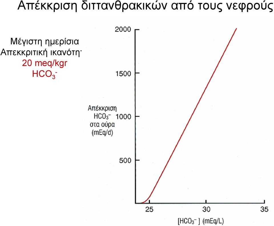 ημερίσια Απεκκριτική