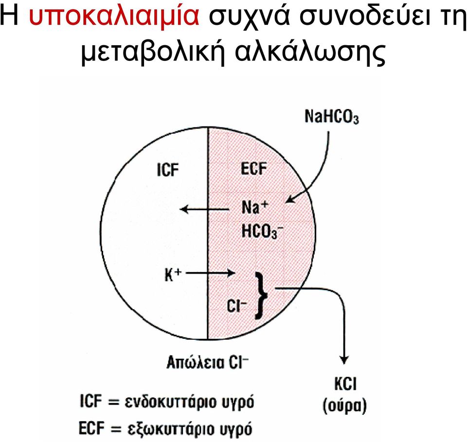 συχνά