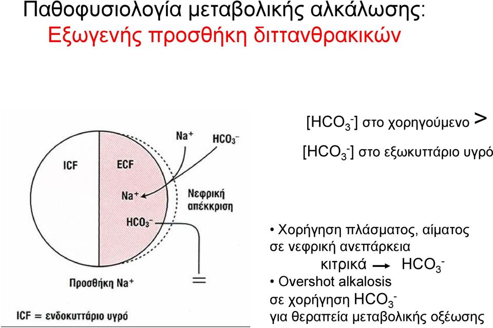 εξωκυττάριο υγρό Χορήγηση πλάσματος, αίματος σε νεφρική ανεπάρκεια