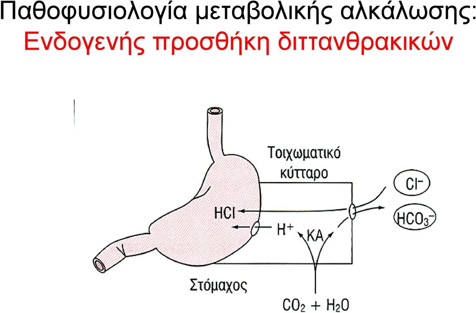 αλκάλωσης: