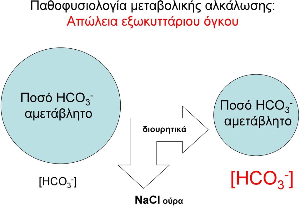 - αμετάβλητο διουρητικά Ποσό ΗCO 3 -