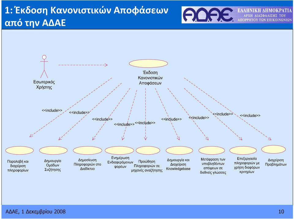 Αποφάσεων από την