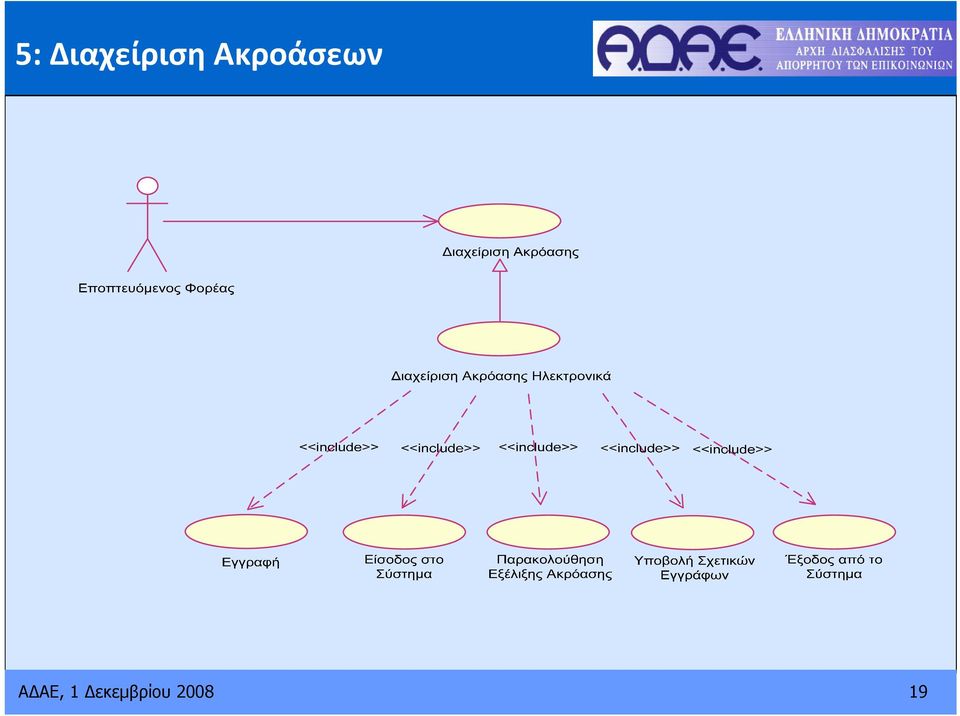 Ακροάσεων