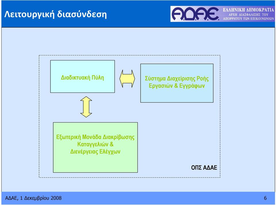 Εξωτερική Μονάδα Διακρίβωσης Καταγγελιών &