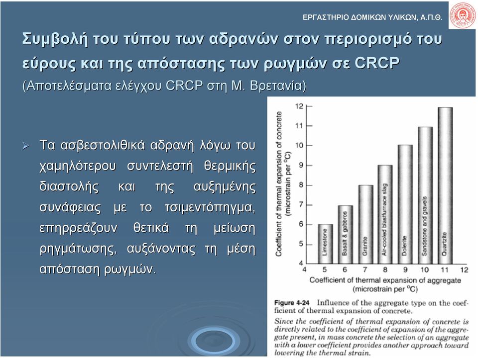 CRCP (Αποτελέσµατα ελέγχου CRCP στη Μ.