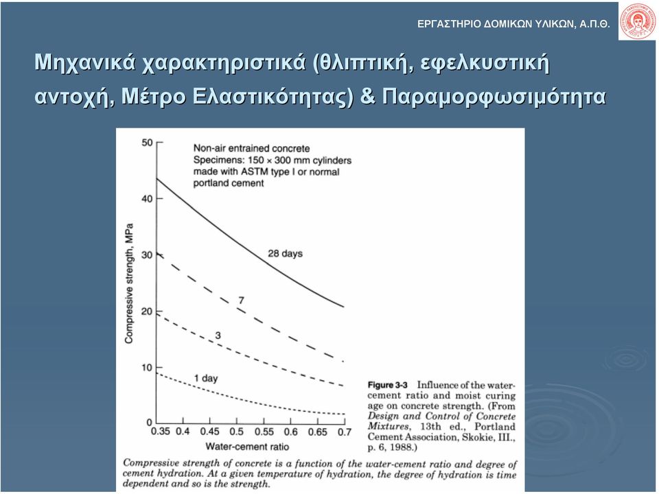 (θλιπτική, εφελκυστική αντοχή,