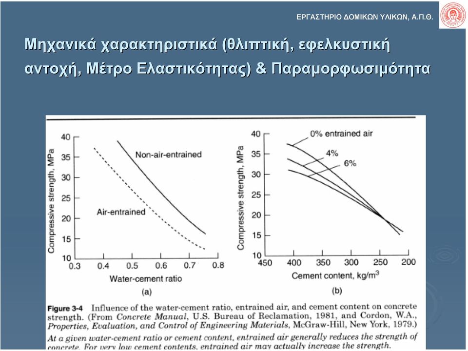 (θλιπτική, εφελκυστική αντοχή,