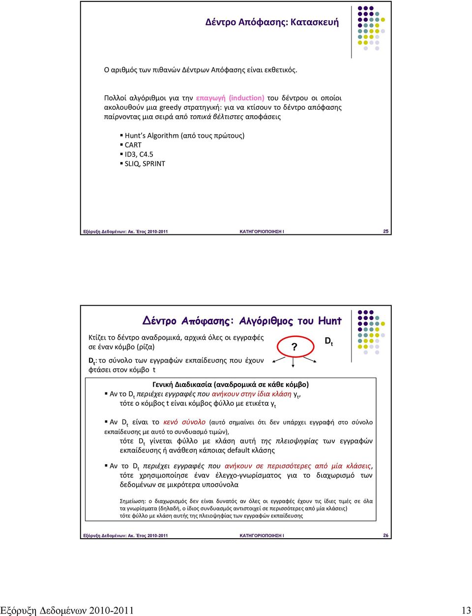 (από τους πρώτους) CART ID3, C4.5 SLIQ, SPRINT Εξόρυξη Δεδομένων: Ακ.