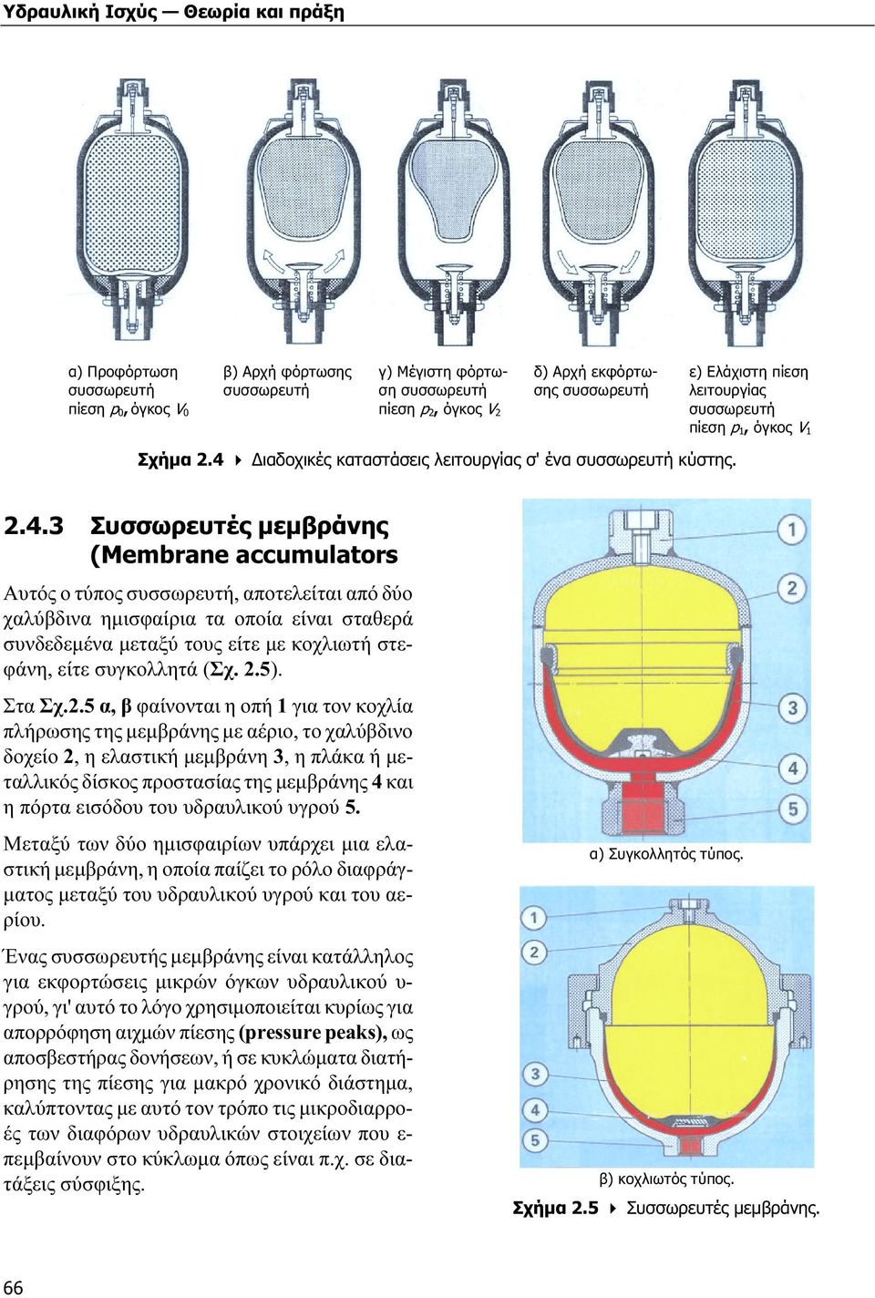 ιαδοχικές καταστάσεις λειτουργίας σ' ένα συσσωρευτή κύστης. 2.4.