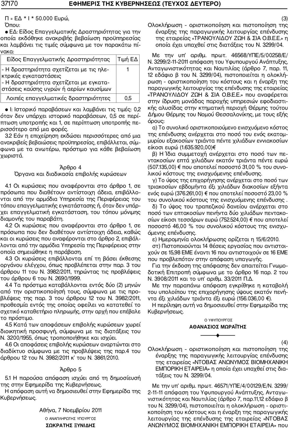 Δραστηριότητας Τιμή ΕΔ H δραστηριότητα σχετίζεται με τις ηλε 1 κτρικές εγκαταστάσεις Η δραστηριότητα σχετίζεται με εγκατα στάσεις καύσης υγρών ή αερίων καυσίμων Λοιπές επαγγελματικές δραστηριότητες