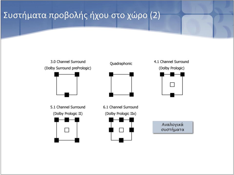 Quadraphonic 4.1 Channel Surround (Dolby Prologic) 5.