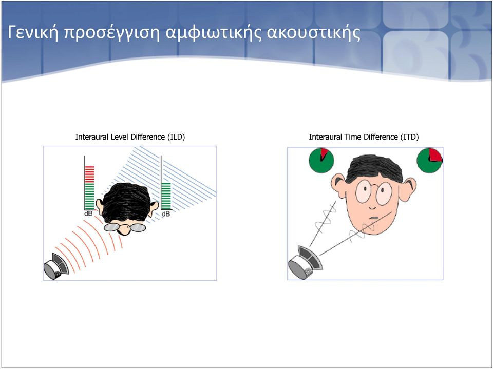 Interaural Level