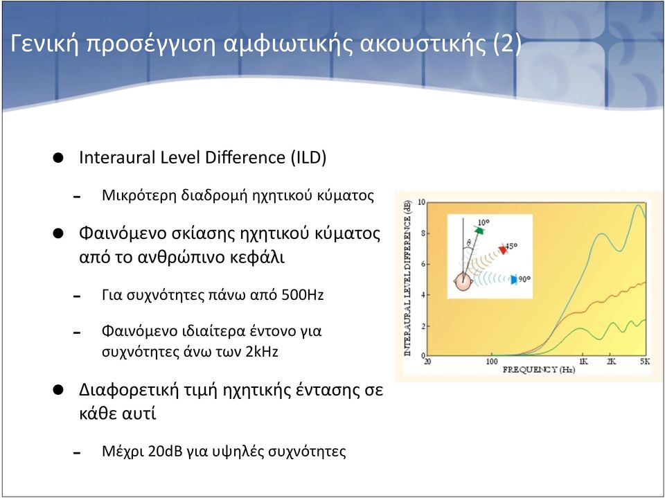 ανθρώπινο κεφάλι - Για συχνότητες πάνω από 500Hz - Φαινόμενο ιδιαίτερα έντονο για