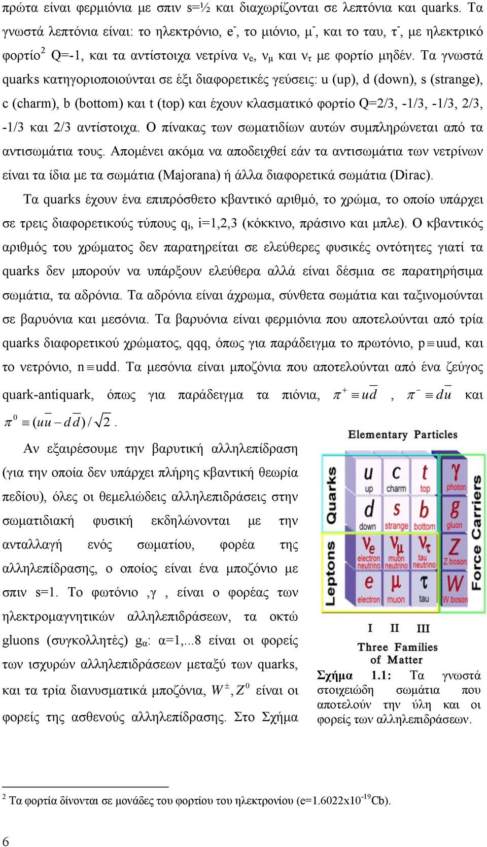 Τα γνωστά quarks κατηγοριοποιούνται σε έξι διαφορετικές γεύσεις: u (up), d (down), s (strange), c (charm), b (bottom) και t (top) και έχουν κλασματικό φορτίο Q=2/3, -1/3, -1/3, 2/3, -1/3 και 2/3