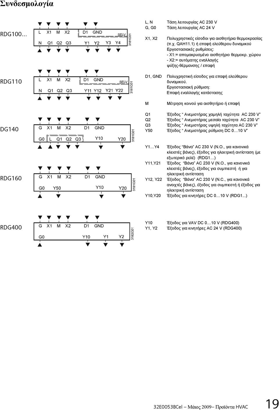 χώρου - X2:= αυτόματης εναλλαγής ψύξης-θέρμανσης / επαφή RDG110 L X1 M X2 D1 GND N Q1 Q2 Q3 SELV D1, GND Πολυχρηστική είσοδος για επαφή ελεύθερου δυναμικού.