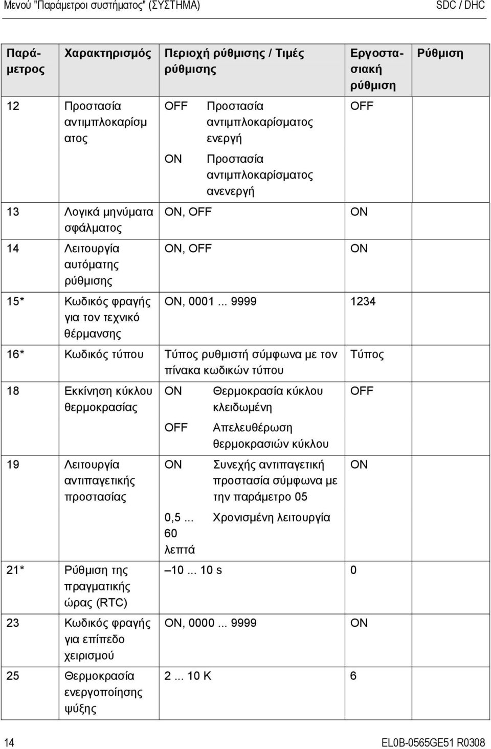 .. 9999 1234 16* Κωδικός τύπου Τύπος ρυθμιστή σύμφωνα με τον πίνακα κωδικών τύπου 18 Εκκίνηση κύκλου θερμοκρασίας 19 Λειτουργία αντιπαγετικής προστασίας 21* της πραγματικής ώρας (RTC) 23 Κωδικός