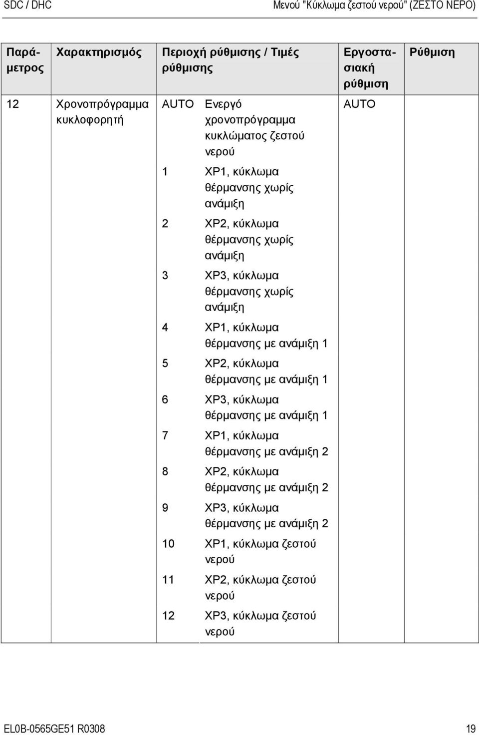 ανάμιξη 1 5 ΧΡ2, κύκλωμα θέρμανσης με ανάμιξη 1 6 ΧΡ3, κύκλωμα θέρμανσης με ανάμιξη 1 7 ΧΡ1, κύκλωμα θέρμανσης με ανάμιξη 2 8 ΧΡ2, κύκλωμα θέρμανσης