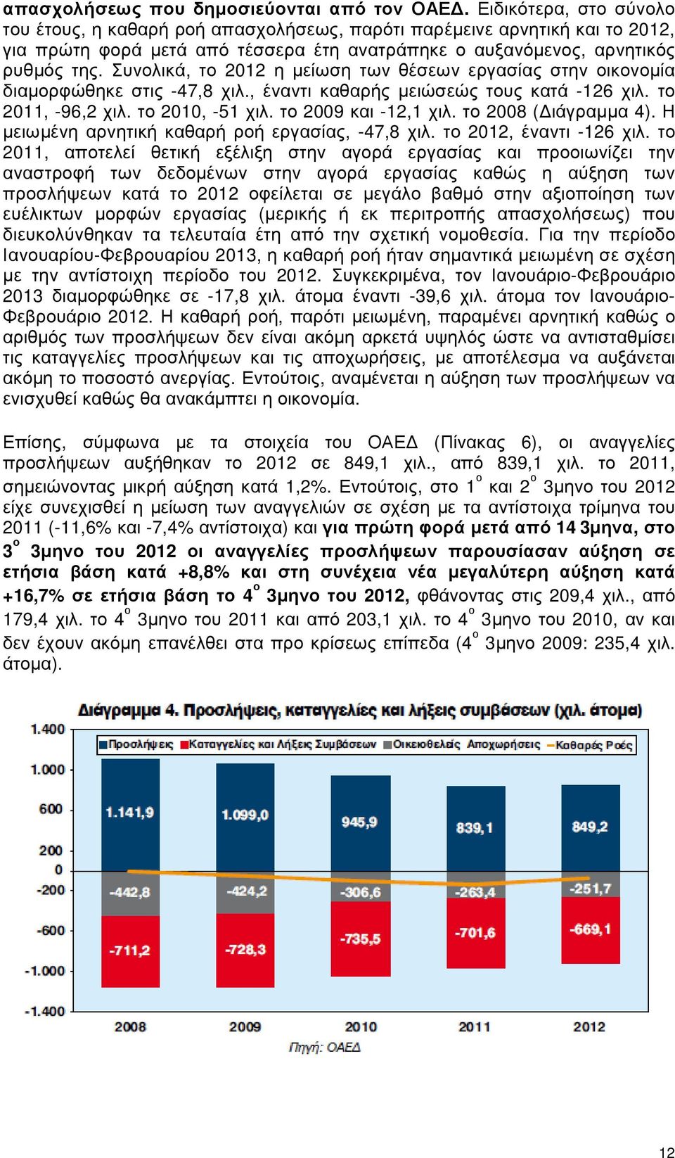 Συνολικά, το 2012 η µείωση των θέσεων εργασίας στην οικονοµία διαµορφώθηκε στις -47,8 χιλ., έναντι καθαρής µειώσεώς τους κατά -126 χιλ. το 2011, -96,2 χιλ. το 2010, -51 χιλ. το 2009 και -12,1 χιλ.